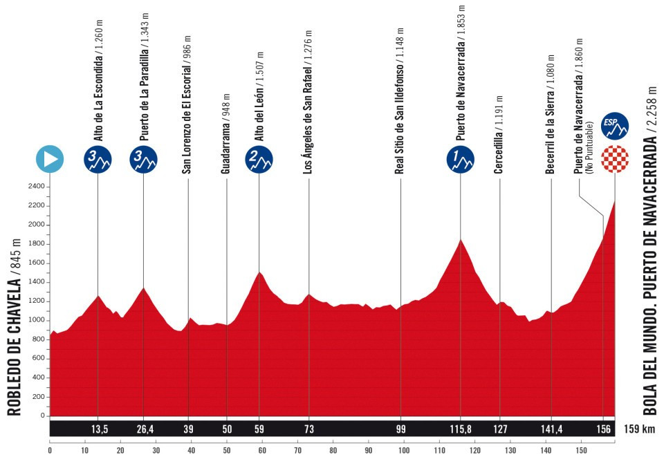 girodociclismo.com.br vuelta a espana 2025 revelado todo o percurso confira todas as etapas image 38