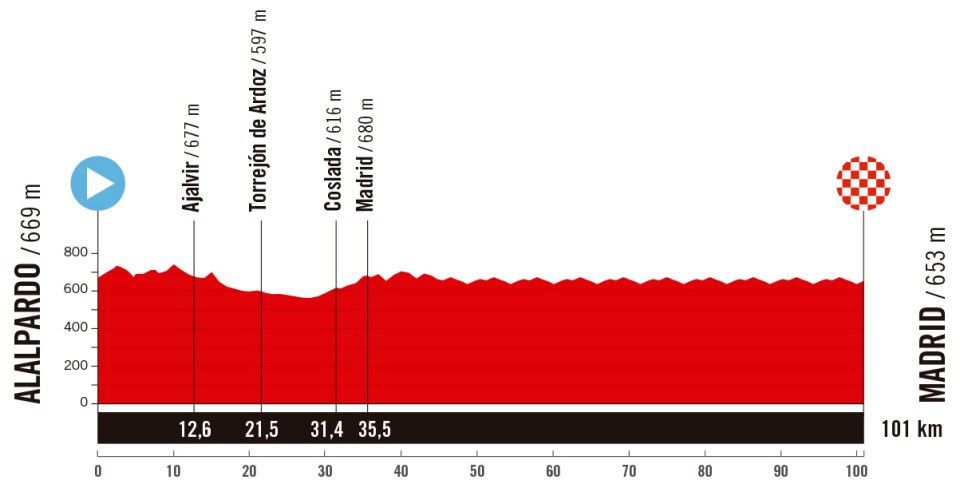 girodociclismo.com.br vuelta a espana 2025 revelado todo o percurso confira todas as etapas image 39