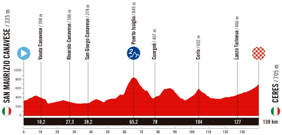 girodociclismo.com.br vuelta a espana 2025 revelado todo o percurso confira todas as etapas image 5