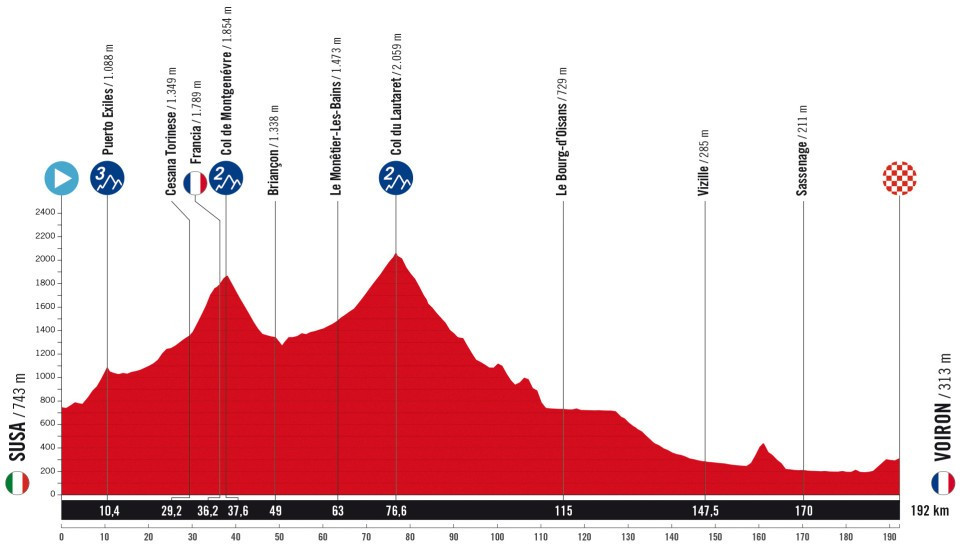 girodociclismo.com.br vuelta a espana 2025 revelado todo o percurso confira todas as etapas image 7