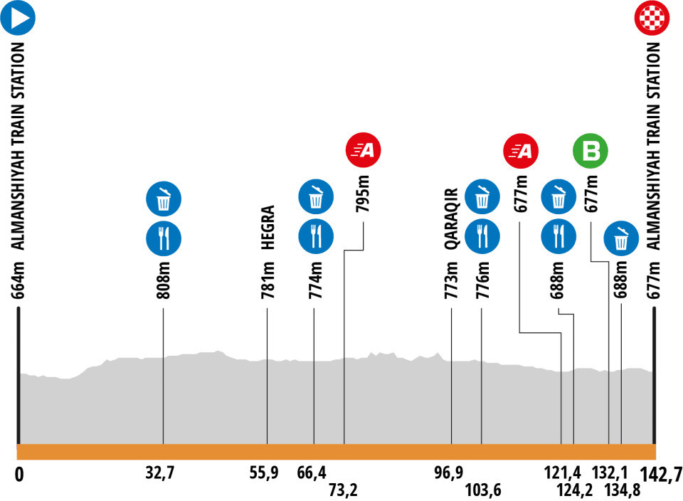 girodociclismo.com.br alula tour resultados da 1a etapa tim merlier bate sprint e vence com autoridade assista a chegada image