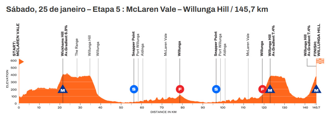 girodociclismo.com.br campeao do tour down under lamenta queda no final da etapa image 4