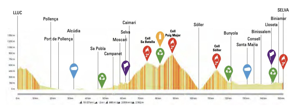 girodociclismo.com.br challenge mallorca com rui costa e antonio morgado inicia nesta quarta feira onde assistir ao vivo em portugal e no brasil image 2