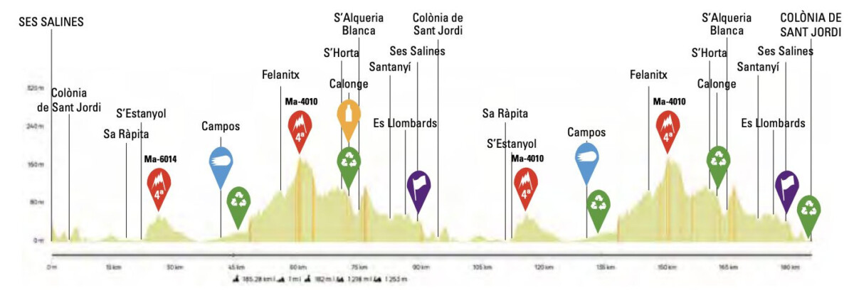 girodociclismo.com.br challenge mallorca com rui costa e antonio morgado inicia nesta quarta feira onde assistir ao vivo em portugal e no brasil image