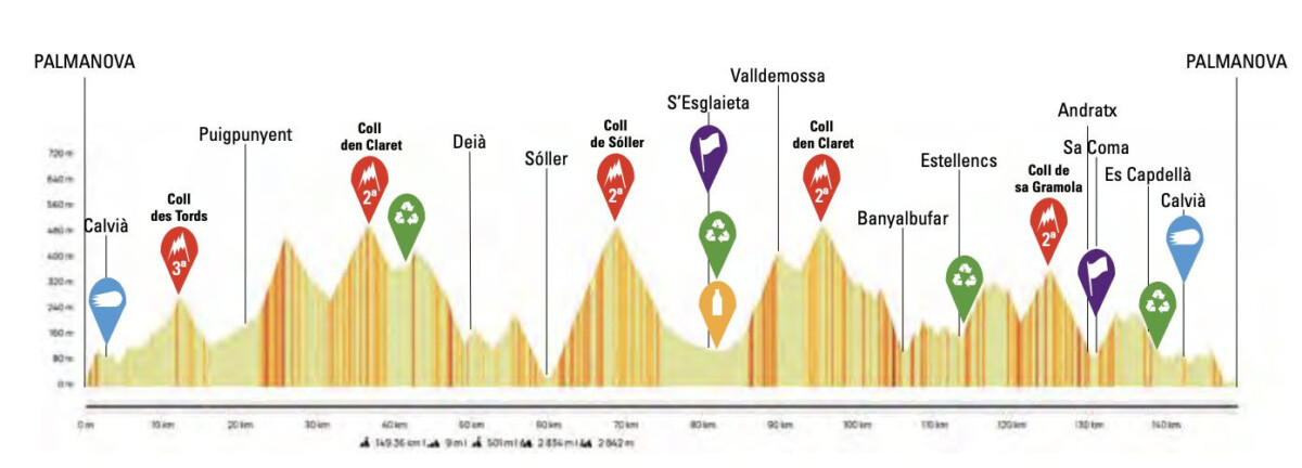 girodociclismo.com.br challenge mallorca inicia nesta quarta feira onde assistir ao vivo em portugal e no brasil a estreia de rui costa image