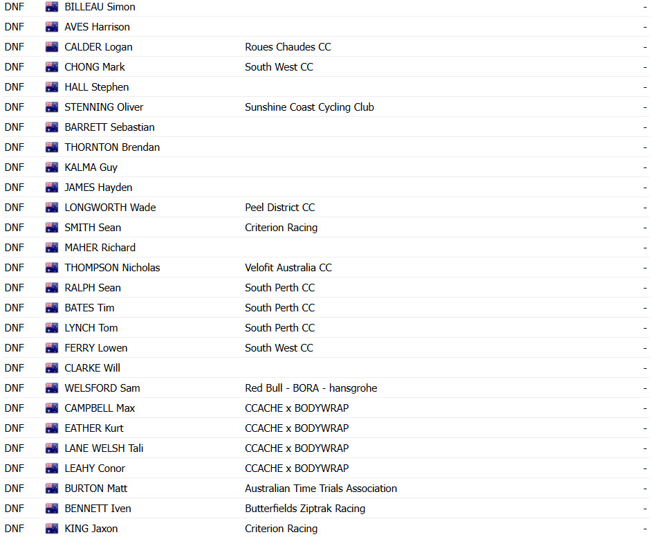 girodociclismo.com.br luke durbridge vence campeonato australiano em dobradinha da jayco alula confira os resultados e a chegada image 5