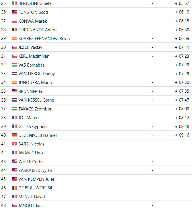 girodociclismo.com.br mathieu van der poel bate wout van aert na copa do mundo confira os resultados e assista a chegada image 3