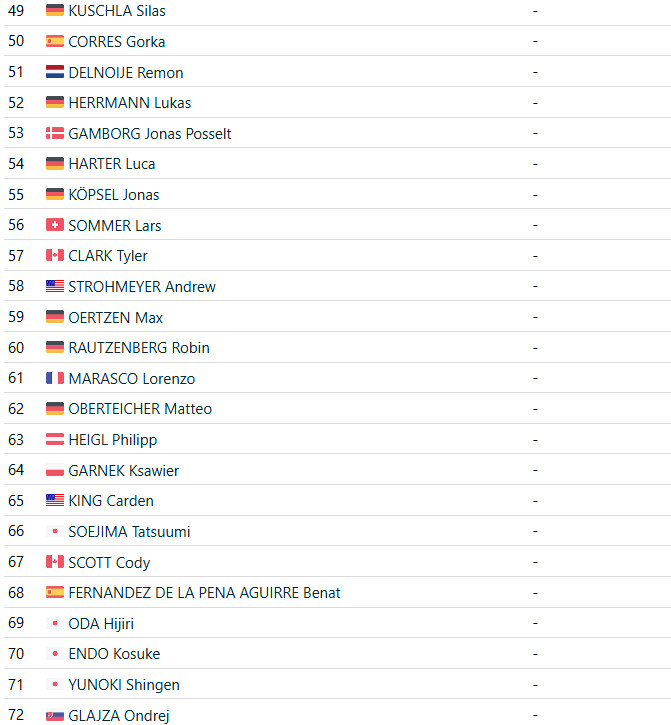 girodociclismo.com.br mathieu van der poel bate wout van aert na copa do mundo confira os resultados e assista a chegada image 5