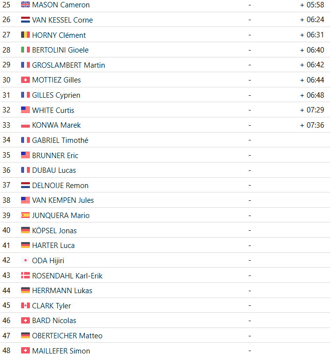 girodociclismo.com.br mathieu van der poel da show na copa do mundo de hoogerheide confira os resultados e a chegada image 8