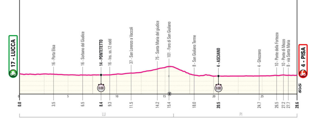 girodociclismo.com.br o percurso e os perfis do giro ditalia 2025 roglic no centro das atencoes image 3