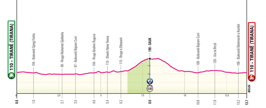 girodociclismo.com.br o percurso e os perfis do giro ditalia 2025 roglic no centro das atencoes image