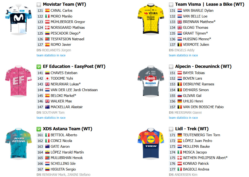 girodociclismo.com.br o worldtour 2025 comeca nesta terca feira com o tour down under confira as etapas e o start list final image 5