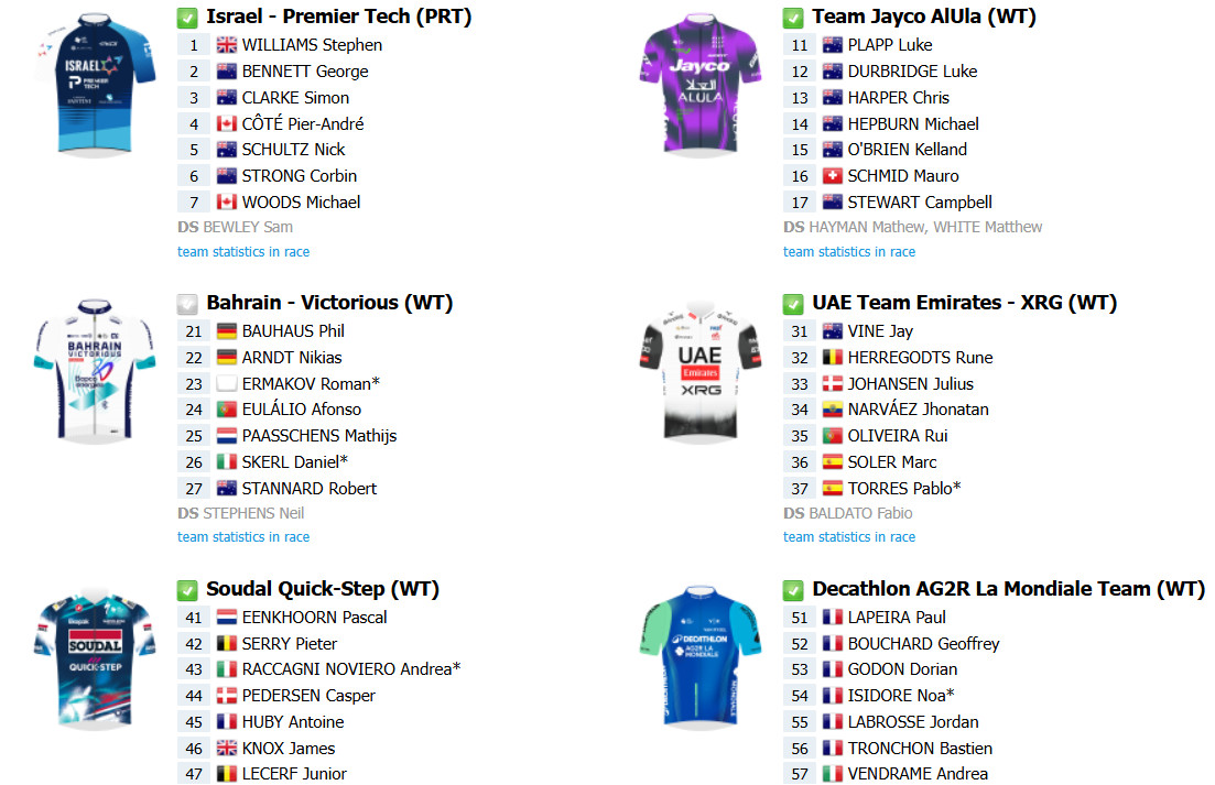 girodociclismo.com.br o worldtour 2025 comeca nesta terca feira com o tour down under confira as etapas e o start list final image