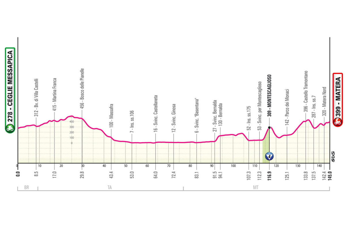 girodociclismo.com.br percurso oficial do giro ditalia 2025 e revelado confira todas as etapas com diferencas podendo acontecer ja na 1a semana image 10