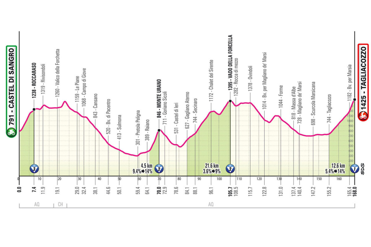 girodociclismo.com.br percurso oficial do giro ditalia 2025 e revelado confira todas as etapas com diferencas podendo acontecer ja na 1a semana image 14