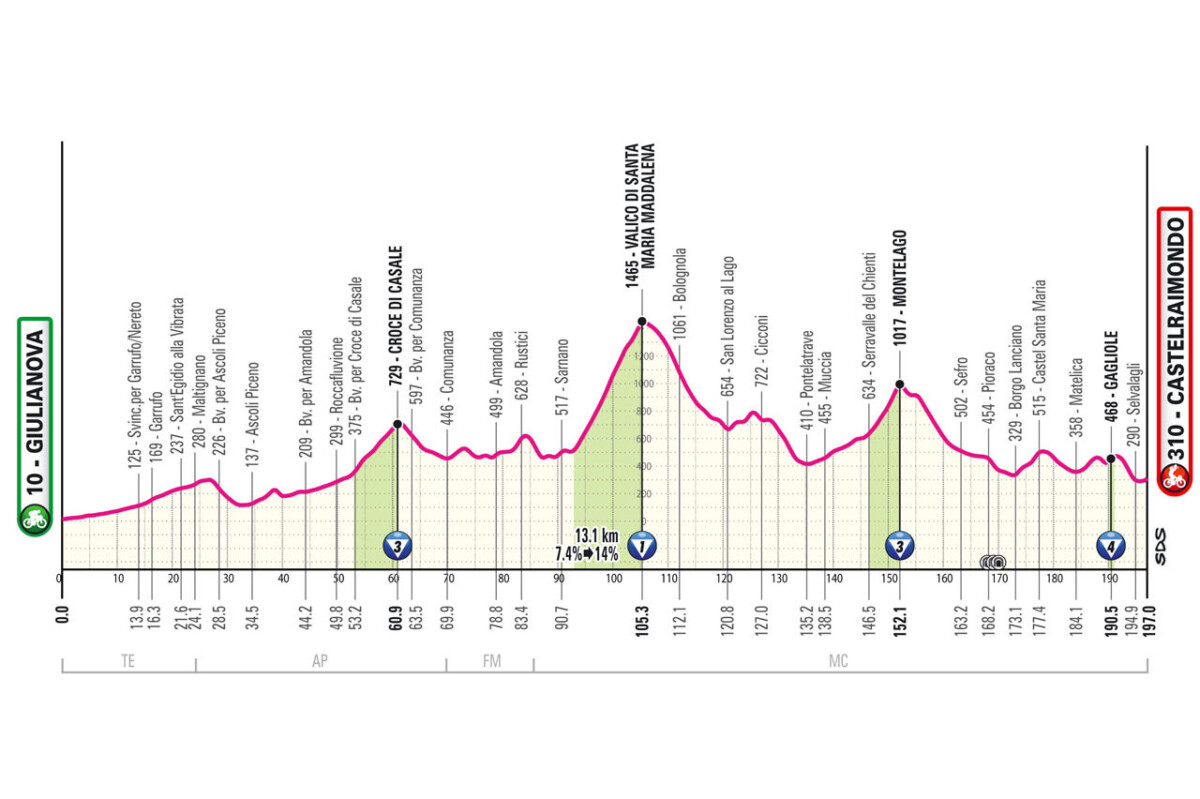 girodociclismo.com.br percurso oficial do giro ditalia 2025 e revelado confira todas as etapas com diferencas podendo acontecer ja na 1a semana image 17