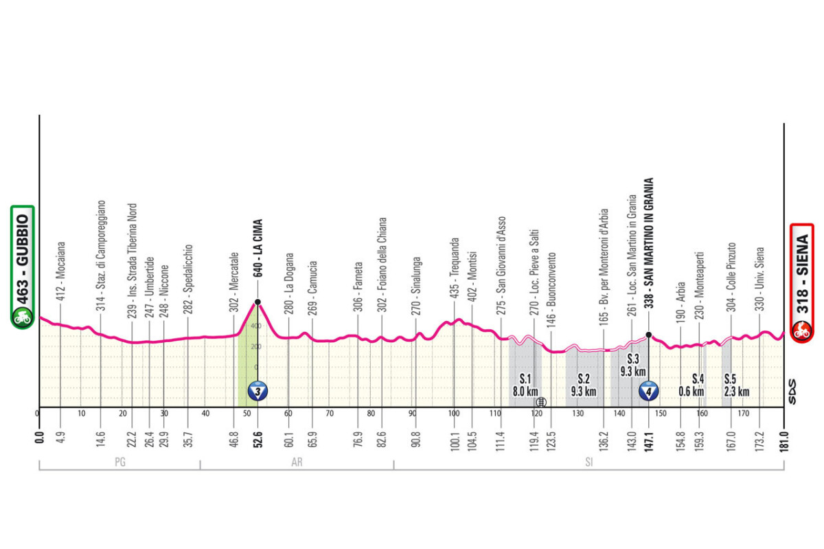 girodociclismo.com.br percurso oficial do giro ditalia 2025 e revelado confira todas as etapas com diferencas podendo acontecer ja na 1a semana image 18