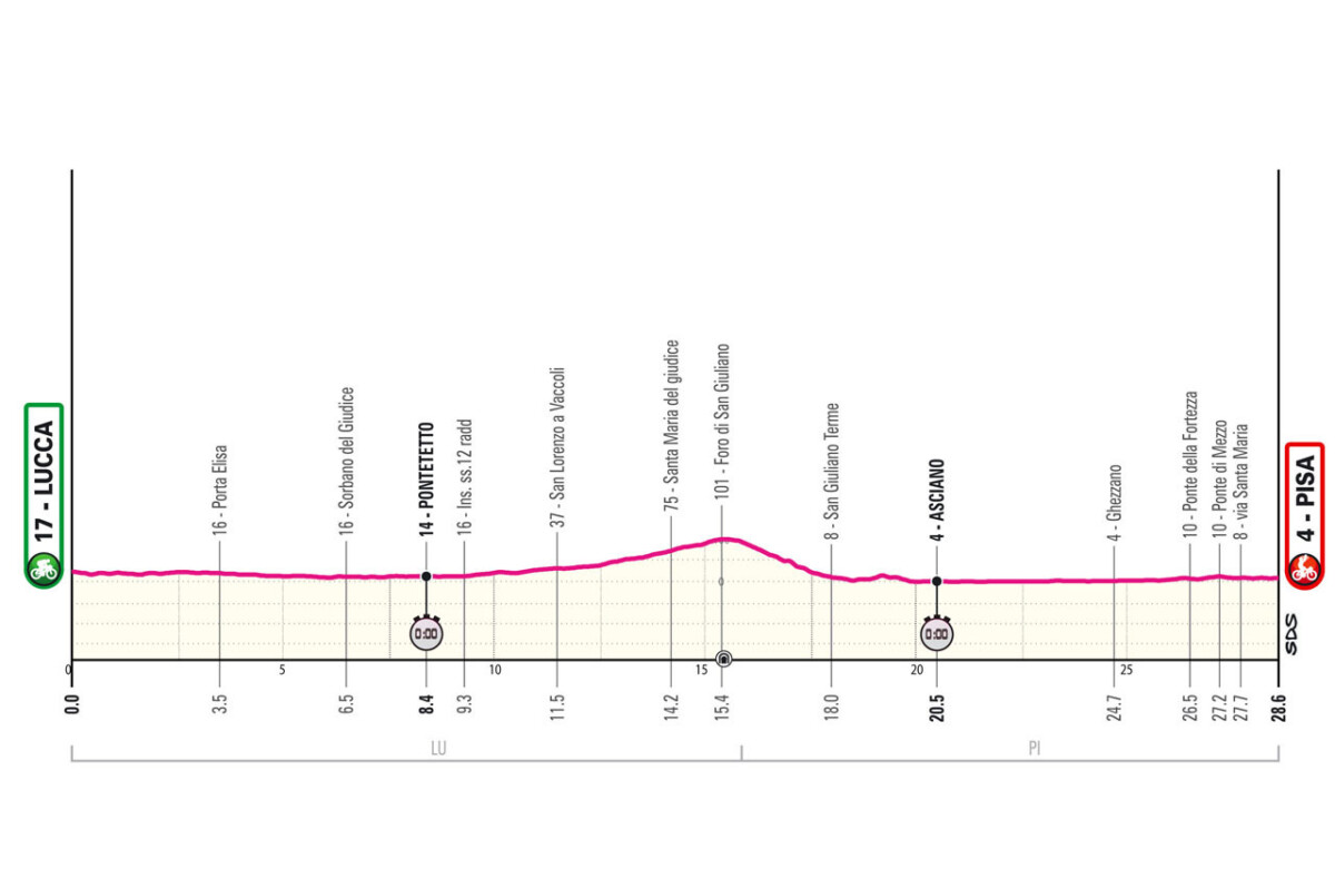 girodociclismo.com.br percurso oficial do giro ditalia 2025 e revelado confira todas as etapas com diferencas podendo acontecer ja na 1a semana image 20