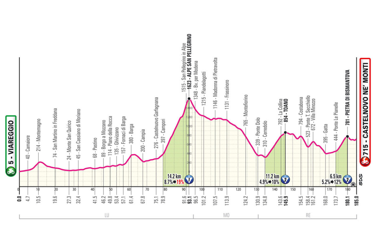 girodociclismo.com.br percurso oficial do giro ditalia 2025 e revelado confira todas as etapas com diferencas podendo acontecer ja na 1a semana image 22