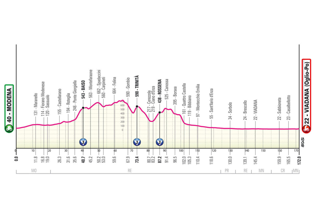 girodociclismo.com.br percurso oficial do giro ditalia 2025 e revelado confira todas as etapas com diferencas podendo acontecer ja na 1a semana image 24