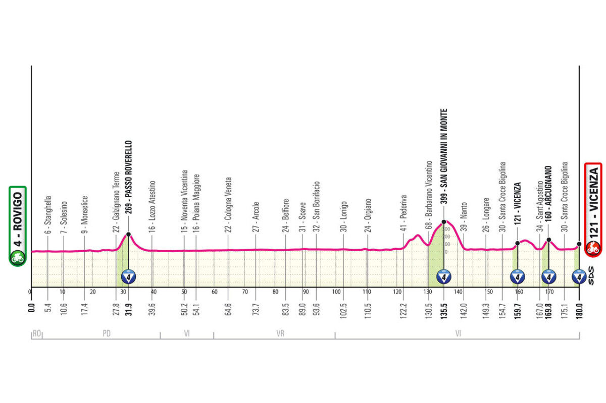 girodociclismo.com.br percurso oficial do giro ditalia 2025 e revelado confira todas as etapas com diferencas podendo acontecer ja na 1a semana image 26