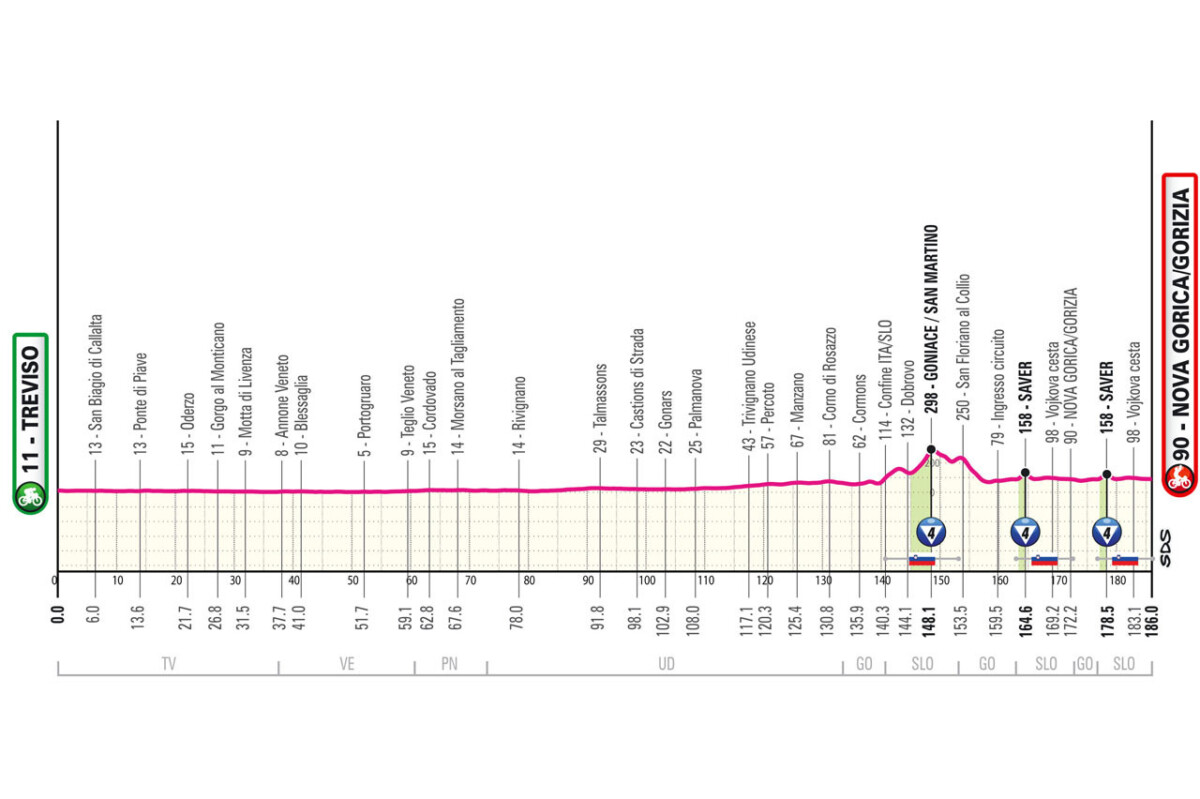 girodociclismo.com.br percurso oficial do giro ditalia 2025 e revelado confira todas as etapas com diferencas podendo acontecer ja na 1a semana image 28