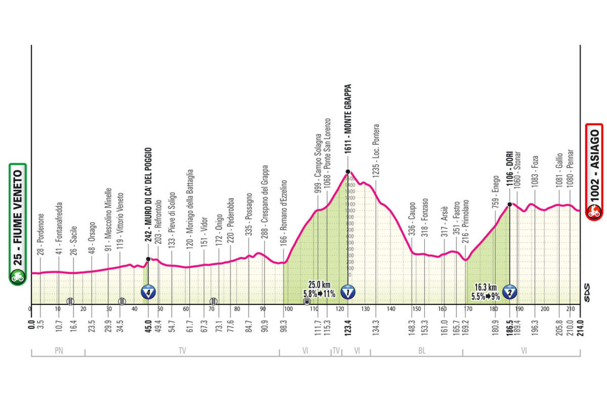 girodociclismo.com.br percurso oficial do giro ditalia 2025 e revelado confira todas as etapas com diferencas podendo acontecer ja na 1a semana image 30