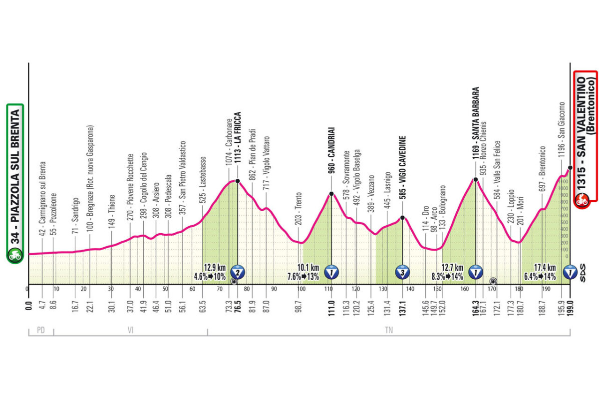 girodociclismo.com.br percurso oficial do giro ditalia 2025 e revelado confira todas as etapas com diferencas podendo acontecer ja na 1a semana image 32