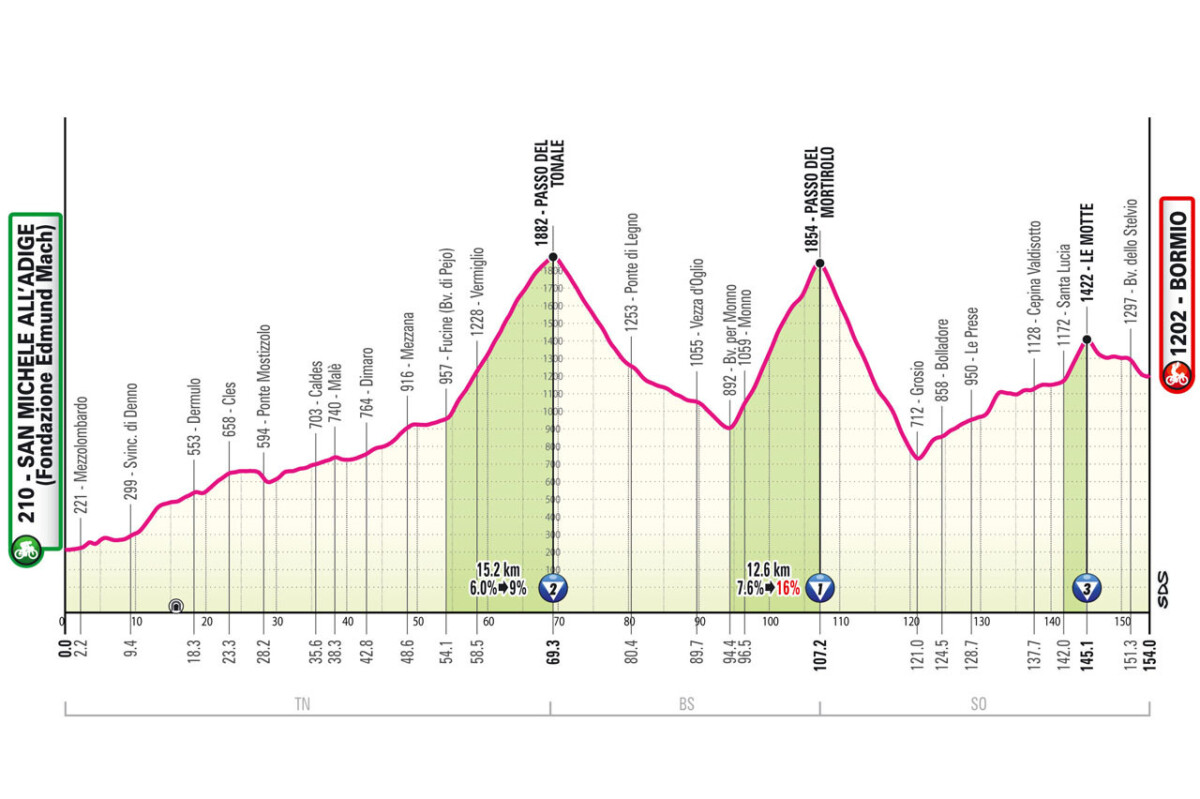 girodociclismo.com.br percurso oficial do giro ditalia 2025 e revelado confira todas as etapas com diferencas podendo acontecer ja na 1a semana image 34