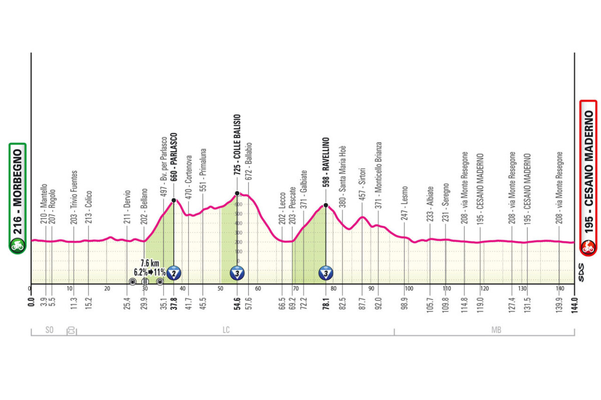 girodociclismo.com.br percurso oficial do giro ditalia 2025 e revelado confira todas as etapas com diferencas podendo acontecer ja na 1a semana image 36