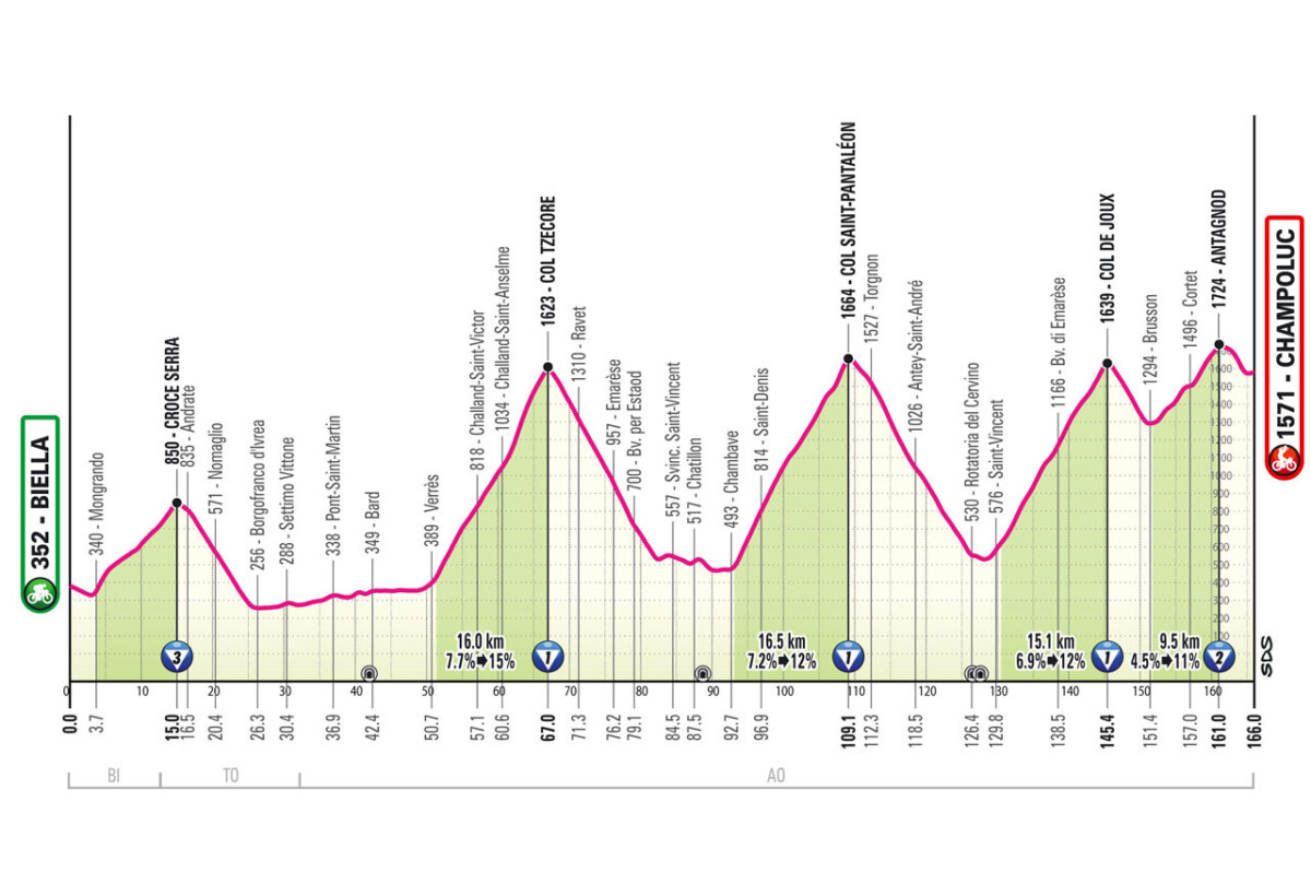 girodociclismo.com.br percurso oficial do giro ditalia 2025 e revelado confira todas as etapas com diferencas podendo acontecer ja na 1a semana image 38