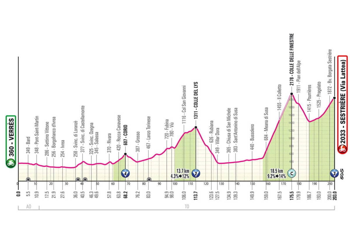 girodociclismo.com.br percurso oficial do giro ditalia 2025 e revelado confira todas as etapas com diferencas podendo acontecer ja na 1a semana image 40