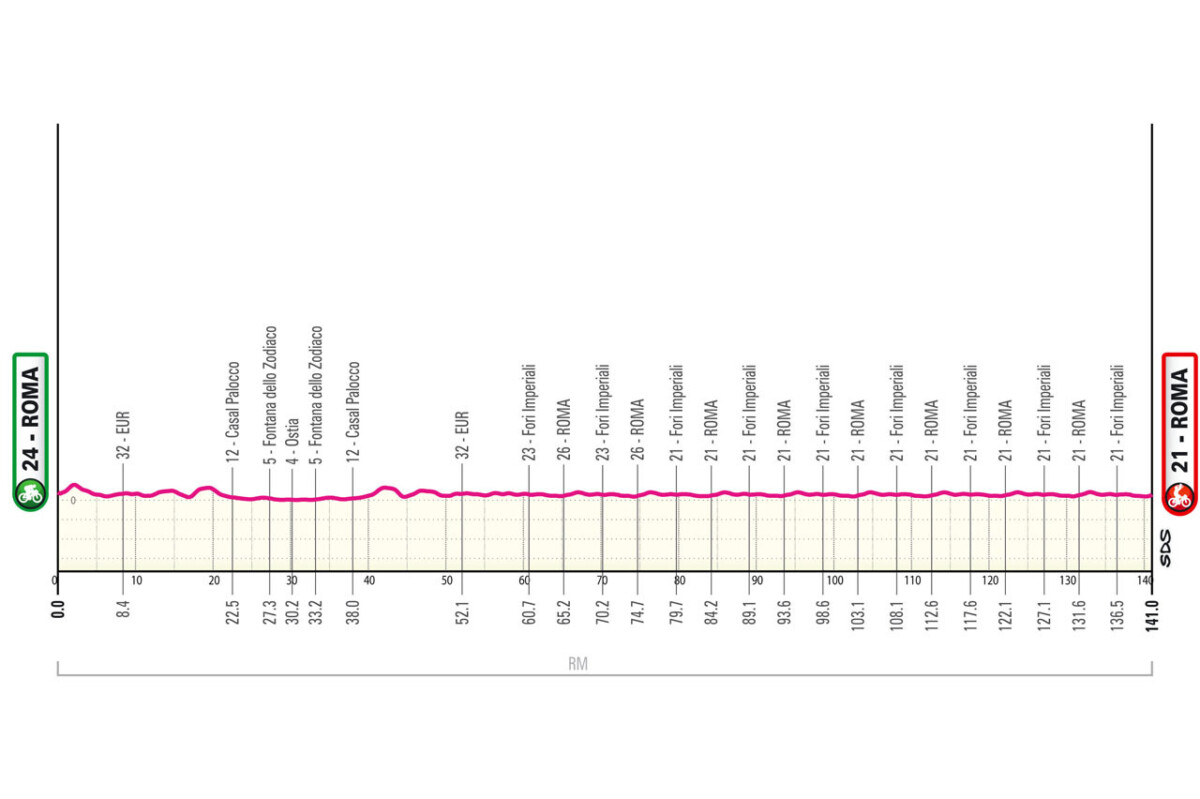 girodociclismo.com.br percurso oficial do giro ditalia 2025 e revelado confira todas as etapas com diferencas podendo acontecer ja na 1a semana image 42