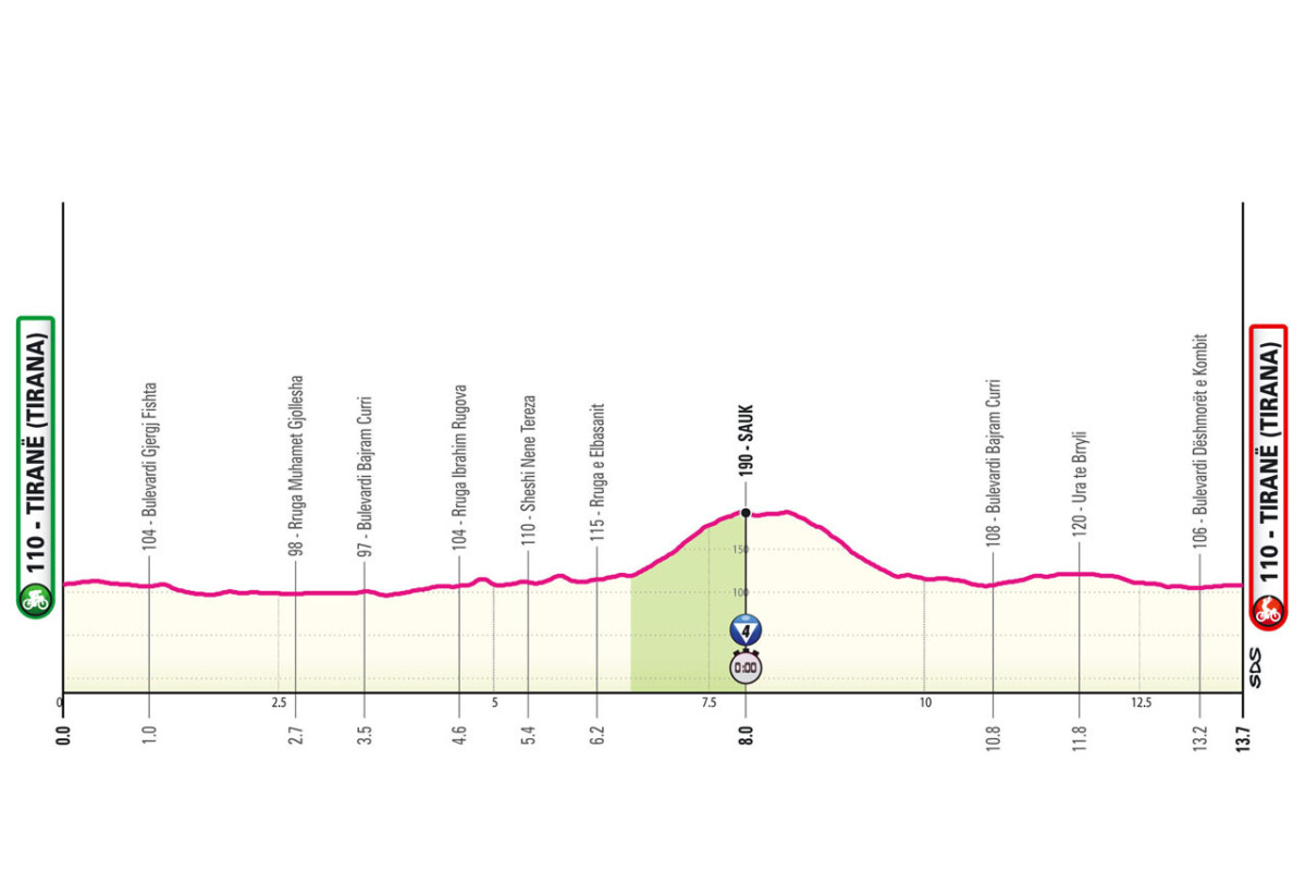 girodociclismo.com.br percurso oficial do giro ditalia 2025 e revelado confira todas as etapas com diferencas podendo acontecer ja na 1a semana image 5