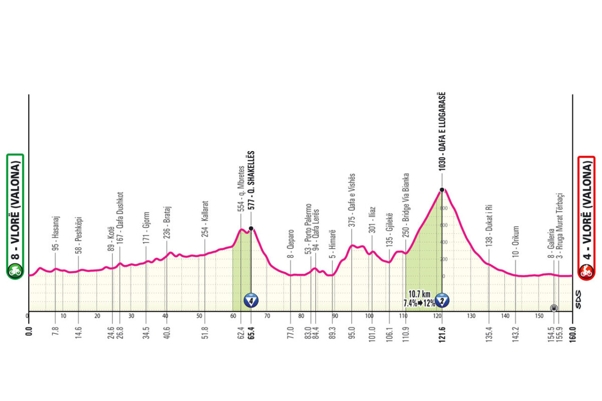 girodociclismo.com.br percurso oficial do giro ditalia 2025 e revelado confira todas as etapas com diferencas podendo acontecer ja na 1a semana image 6