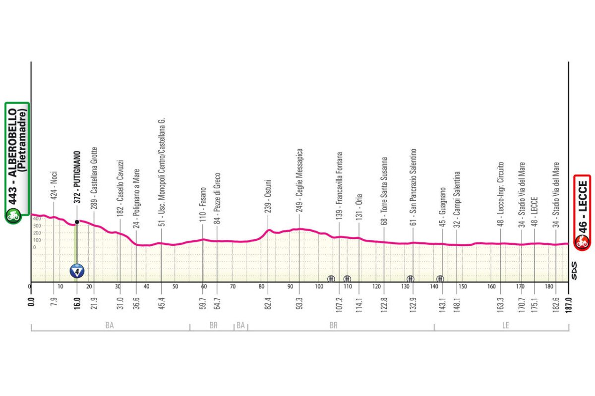 girodociclismo.com.br percurso oficial do giro ditalia 2025 e revelado confira todas as etapas com diferencas podendo acontecer ja na 1a semana image 8