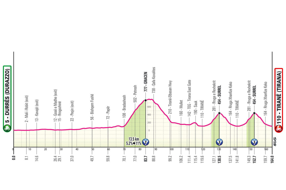 girodociclismo.com.br percurso oficial do giro ditalia 2025 e revelado confira todas as etapas com diferencas podendo acontecer ja na 1a semana image