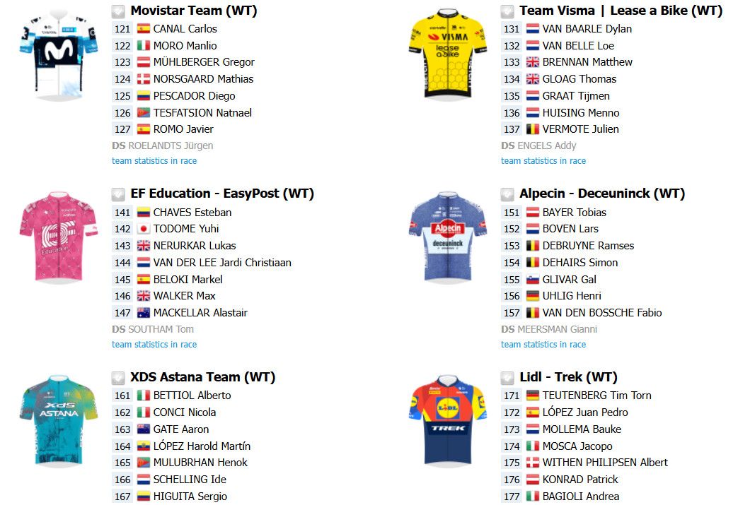 girodociclismo.com.br portugues afonso eulalio confirmado no tour down under confira o forte start list provisorio image 10