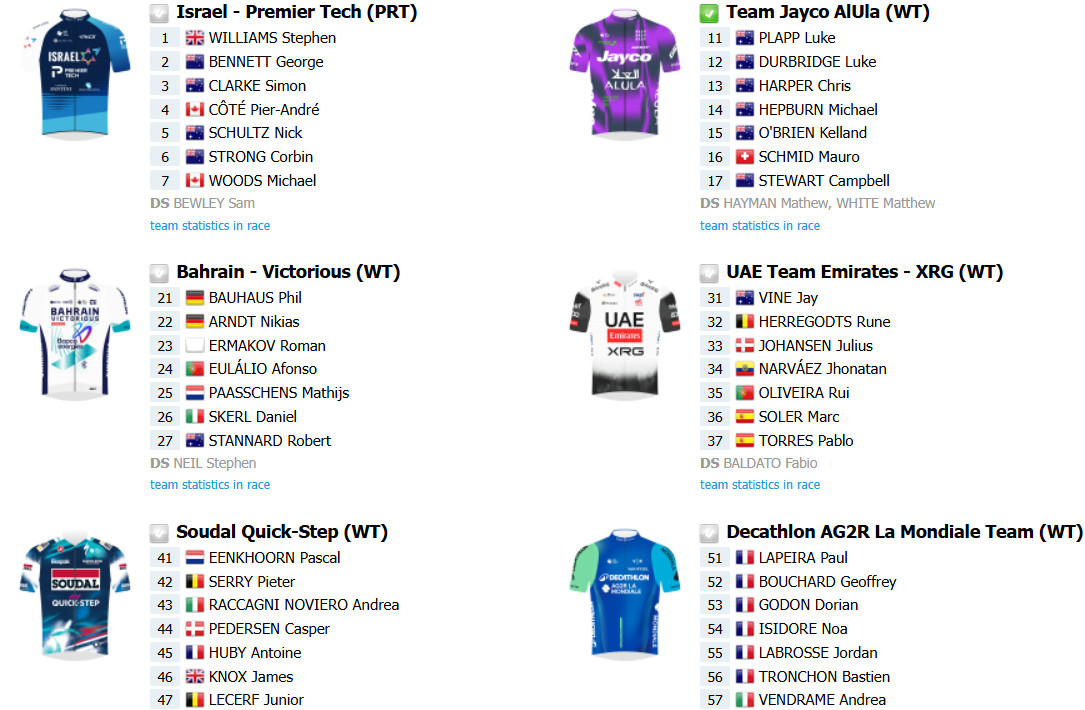 girodociclismo.com.br portugues afonso eulalio confirmado no tour down under confira o forte start list provisorio image 5