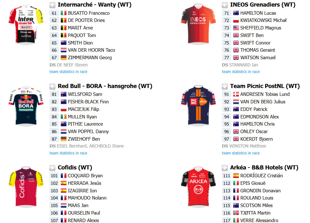 girodociclismo.com.br portugues afonso eulalio confirmado no tour down under confira o forte start list provisorio image 8