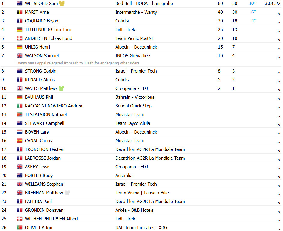 girodociclismo.com.br sam welsford conquista a segunda etapa do tour down under 2024 image