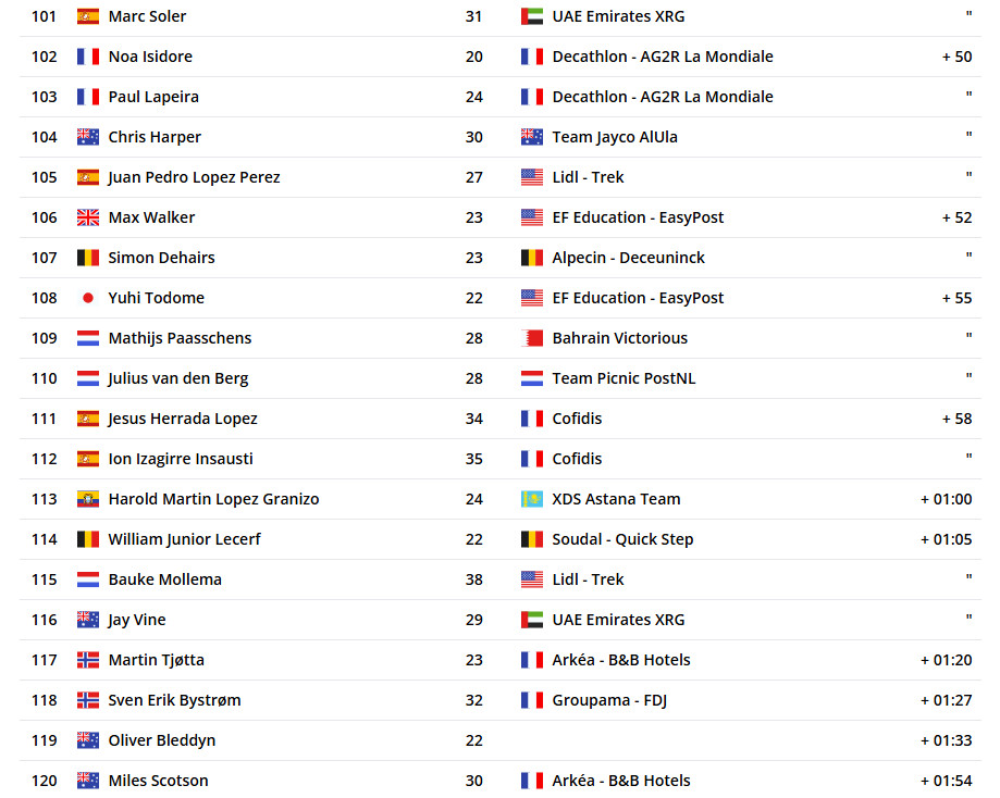 girodociclismo.com.br sam welsford vence o villawood mens classic com rui oliveira no top 10 confira os resultados e assista a chegada image 11