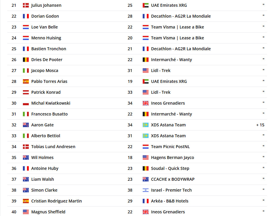 girodociclismo.com.br sam welsford vence o villawood mens classic com rui oliveira no top 10 confira os resultados e assista a chegada image 3