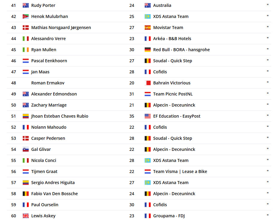 girodociclismo.com.br sam welsford vence o villawood mens classic com rui oliveira no top 10 confira os resultados e assista a chegada image 5