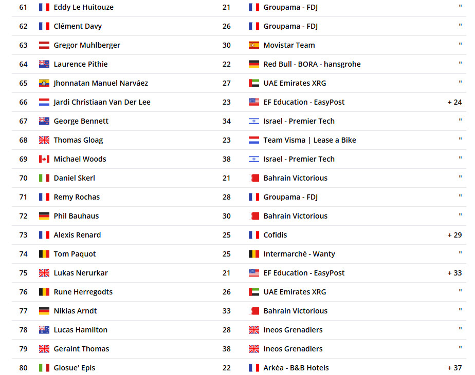 girodociclismo.com.br sam welsford vence o villawood mens classic com rui oliveira no top 10 confira os resultados e assista a chegada image 7