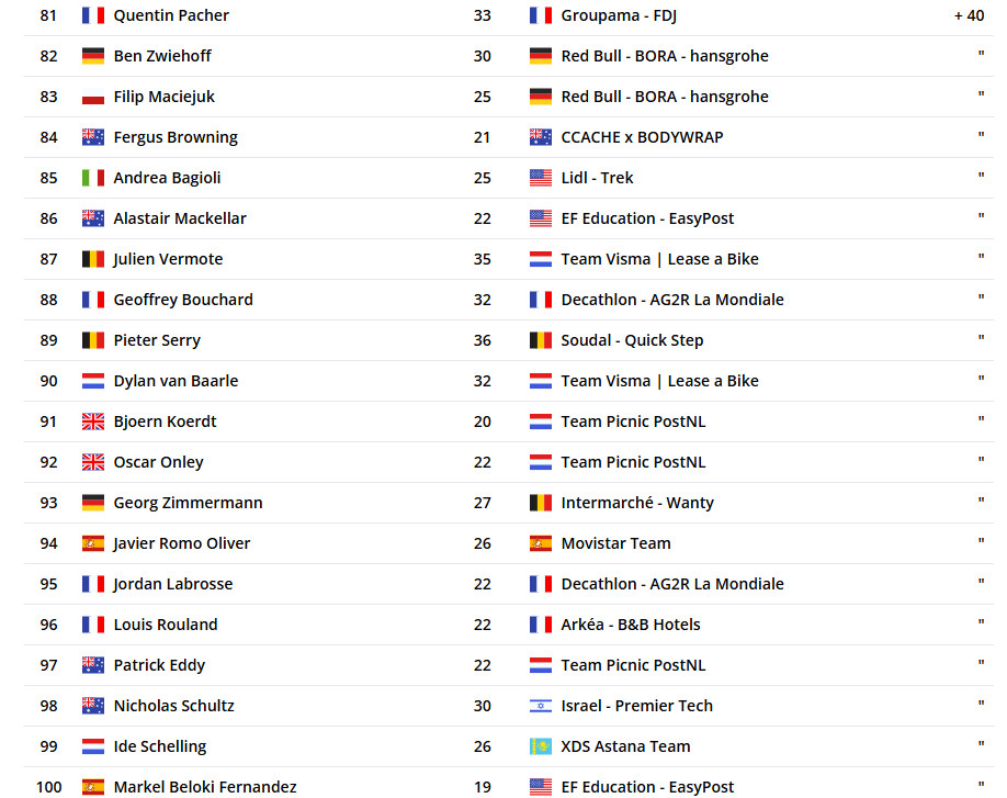 girodociclismo.com.br sam welsford vence o villawood mens classic com rui oliveira no top 10 confira os resultados e assista a chegada image 9