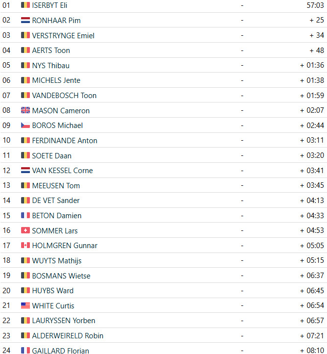 girodociclismo.com.br sem mathieu van der poel eli iserbyt vence gp sven nys confira os resultados e assista a chegada image