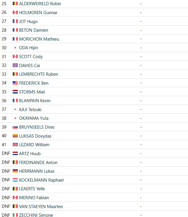 girodociclismo.com.br sem mathieu van der poel laurens sweeck vence o emocionante x2o badkamers confira os resultados e a chegada image 3