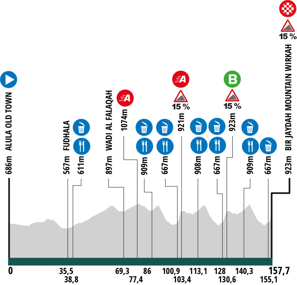 girodociclismo.com.br tom pidcock vence 2a etapa e e o novo lider do alula tour confira os resultados e assista a chegada image 2