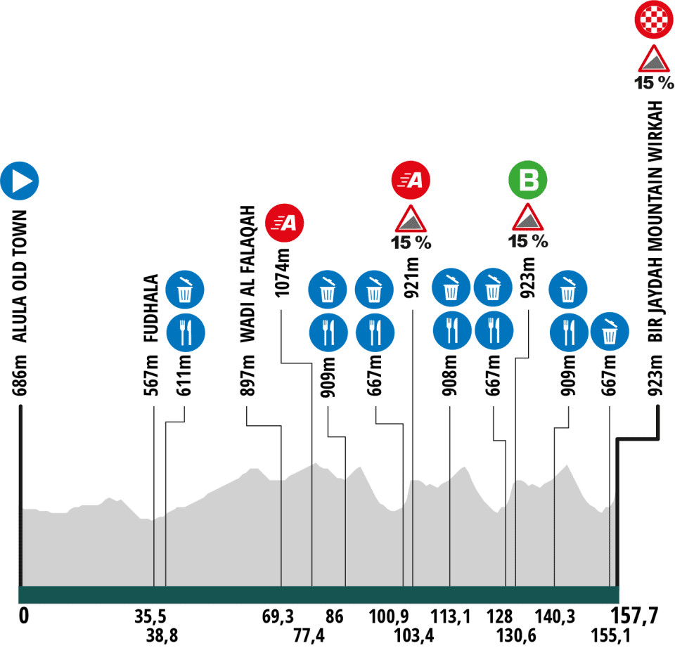 girodociclismo.com.br tour de alula pronto para dar inicio a temporada internacional de ciclismo image 2